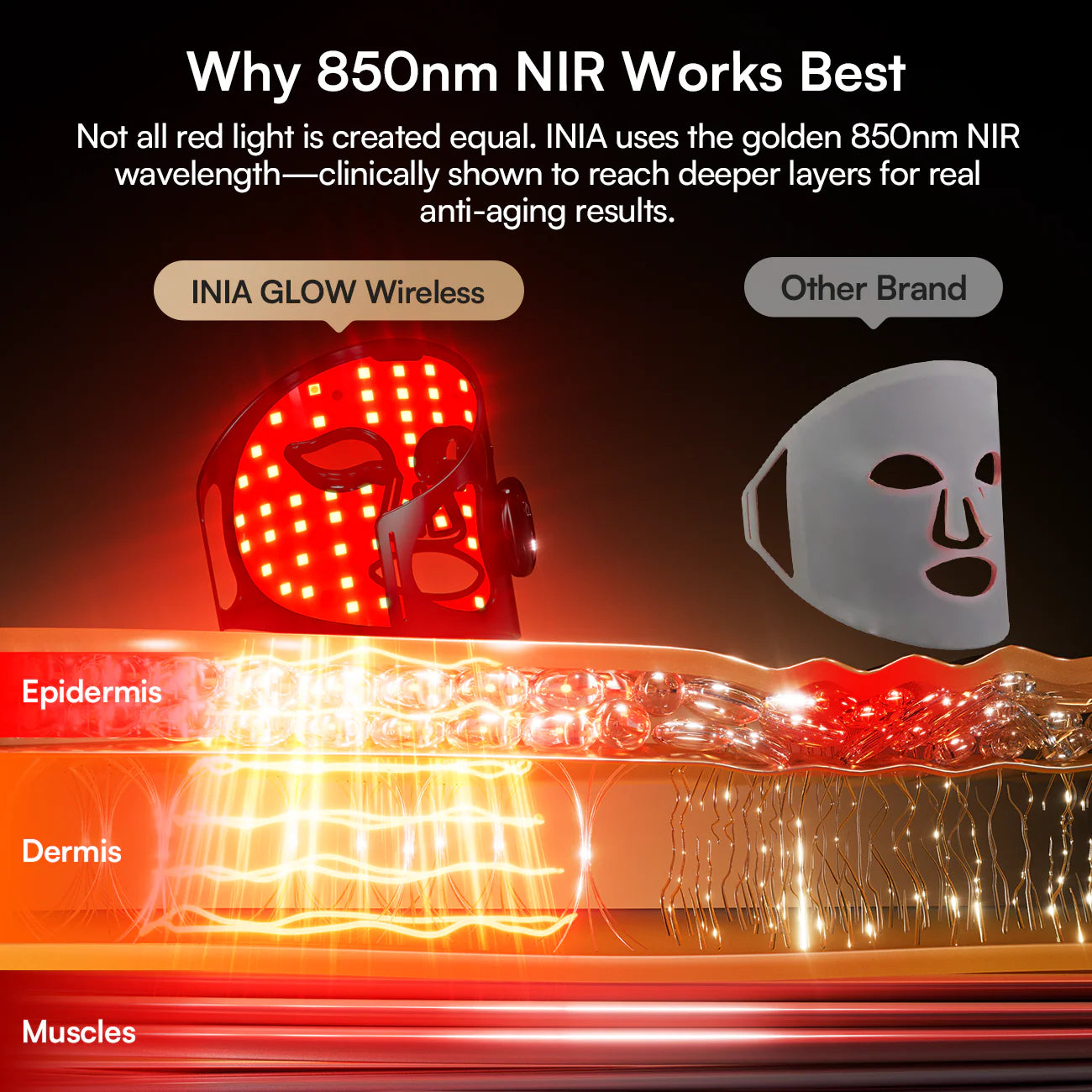 INIA GLOW Wireless Red Light Therapy Mask